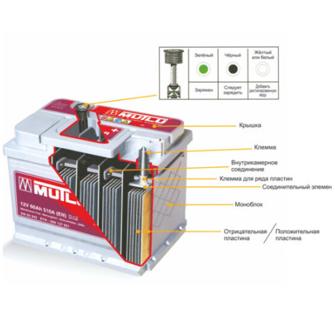MUTLU 80 Ah 780 Еn LB480074A R+